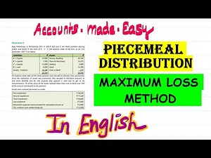 Maximum Loss Method: Piecemeal Distribution Video Lecture - CA Foundation