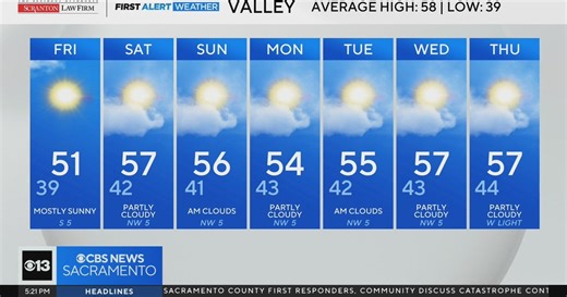 Thursday evening weather forecast - Dec. 4, 2025