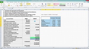 MS Excel: Accounting Basics - Debits/Credits, Equation, Example Files