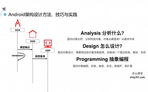 Java架构设计方法、技巧与实践
