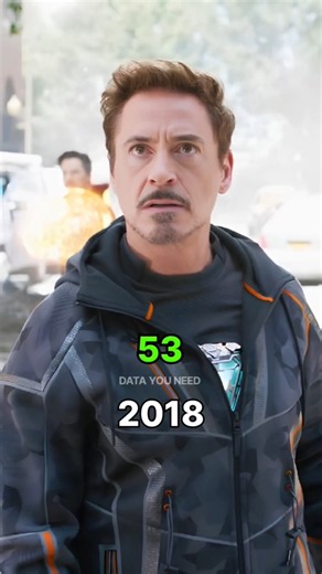 Avengers: Infinity War Cast Then vs Now (2018–2026) 😱 | Their Ages Then & Now #Avengers #Shorts