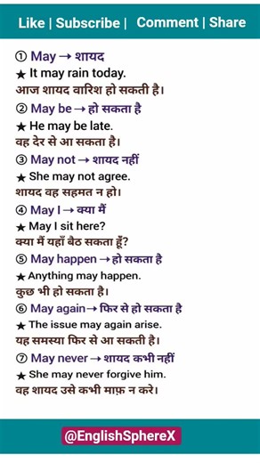 May vs May Be | English Grammar in Hindi | Daily Use English Sentences #spokenenglish#trending#fyp
