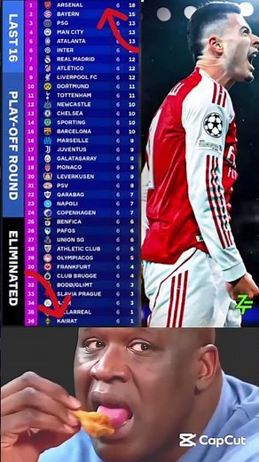 Champion League Table 2025/2026