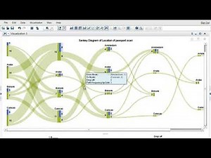 SAS Visual Analytics 7.3 versus Power BI: A Sankey diagram comparison (process mapping using data)