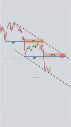 “स्टॉक ये इशारा कर रहा है… समझ गए न? 😉” #StockMarket #Trading #ShareMarket