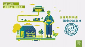 【HACCP是什麼？能吃嗎？】