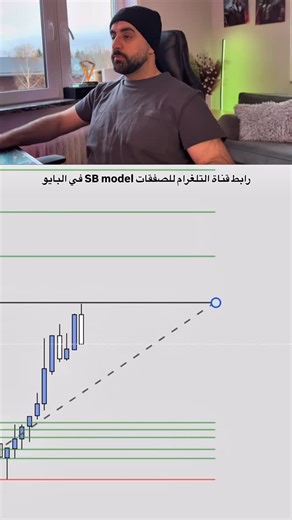 1.6K views · 12 reactions | ابط قناة التلغرام في البايو للصفقات SB MODEL #تداول #فوركس #تعلم_التداول #xauusd | Evanov trader | Facebook