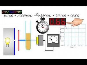 Experimentally determining rates of reaction