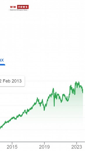 87K views · 1.7K reactions | Finally Some Good News: Plucky Weapons Manufacturer Stocks Soar | Waterford Whispers News | Facebook