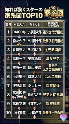 【衝撃データ】まさかこの二人が親戚？日本の芸能界「意外な血縁関係」TOP10