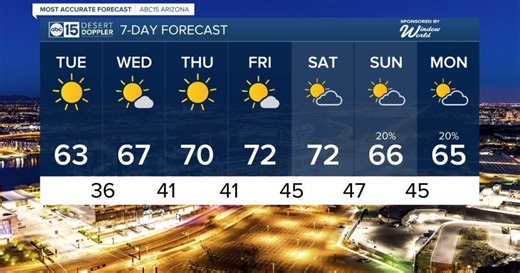 MOST ACCURATE FORECAST: Freeze Warnings in effect in the Valley overnight into Wednesday morning