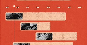 The Best AI Video-Editing Tools