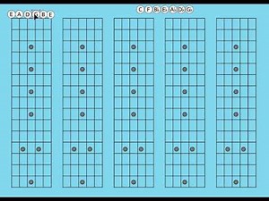 The B String Rule on Guitar
