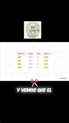 ¡Aprende cómo funciona realmente la memoria caché paso a paso!