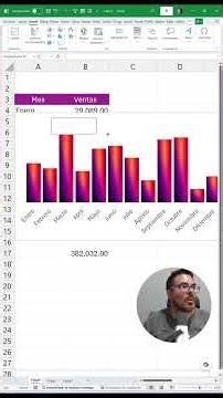 🚀 From simple to impactful chart in seconds (Excel PRO)