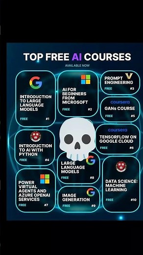 Top 5 Free AI Courses to Learn Artificial Intelligence in 2025 (Beginner Friendly!) #ai #chatgpt