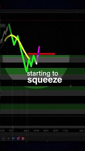 Tick Chart Secrets for Easy Entries 📈