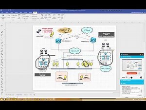 Cisco UCCE Finese Integration