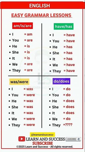 DO or DOES? Learn the Difference FAST! ⚡️ #EnglishGrammar