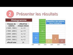 Stat1_FM Histogramme : fiche méthode
