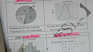 Ch13 L1 Introduction to statistics