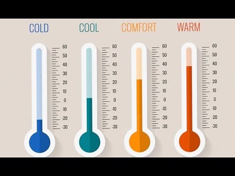What is Temperature? How Molecules, Materials, Mass, and State of Matter Affect Temperature. 6-PS3-4