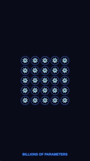 What are Large Language Models (LLMs)? Explained for Beginners