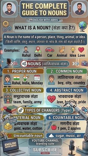 Noun definition and Noun types #englishwithabhis #englishspeaking #viral #trending #viral #english