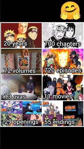 20 Years. 720 Episodes. 1 LEGEND 🔥 | Naruto Journey Explained
