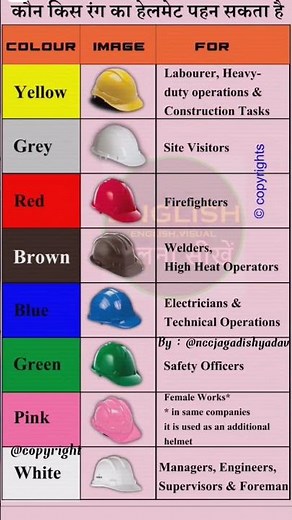 types of caps for workers and engineers.