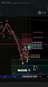 MSTR Strategy Stock: Bullish Continuation or Top in Place? Price Update and Elliott Wave Analysis