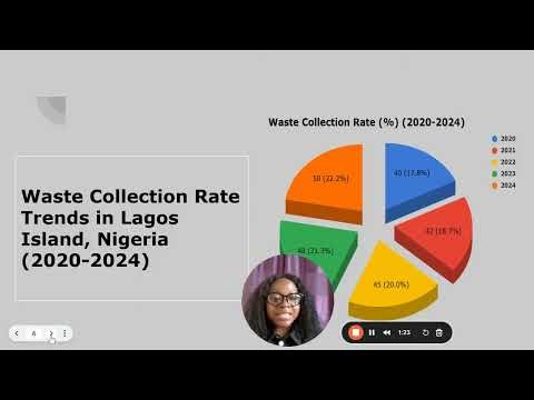 LODIIA App - Waste Management Flood Routing