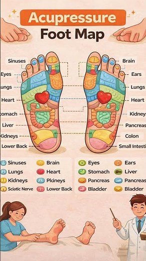 Acupressure Foot Map | 🚨 Stop rubbing your feet! | You’re missing the "Magic Buttons." 🦶