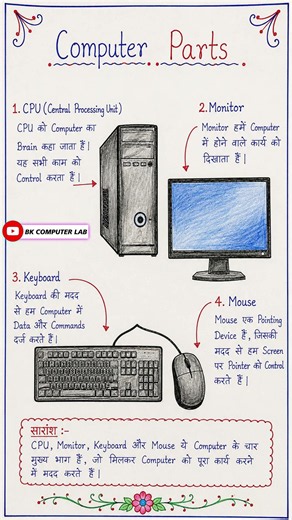 Parts Of Computer | Computer Parts Name |@BKCOMPUTERLAB #techshorts #pc