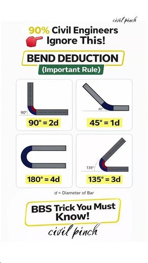 👉 90% Civil Engineers Ignore This BBS Trick! 😱 | Bend Deduction Rule Explained #shorts #trending