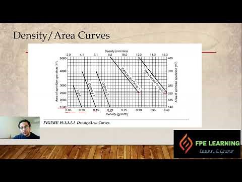 Density approach Part -2