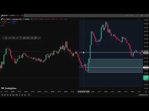 simple opening range breakout strategy