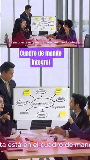 Herramienta de toma de decisiones. El Cuadro de Mando Integral o Balanced scorecard