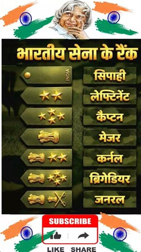 Ranks of Indian Army🇮🇳💪#IndianArmy #indianarmy #MilitaryPower #DefenceIndia #rank #armyranks #viral✓