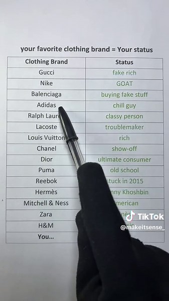 what is your favorite clothing brand? #educacion #learnontiktok #unitedstates #us