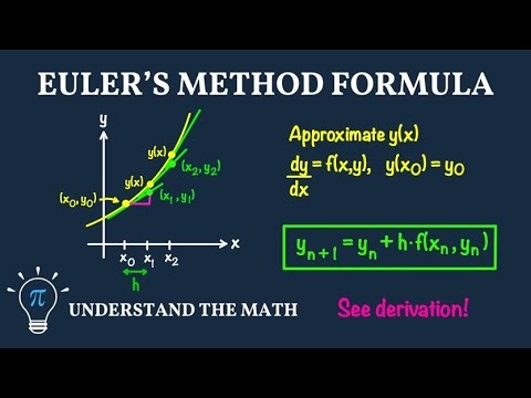 Euler’s Method: Idea, Formula, and Interpretation