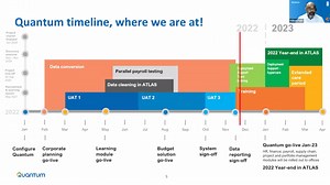 Quantum introductory training sessions