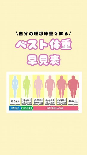 理想体重を知ろう！早見表でスタイルアップ