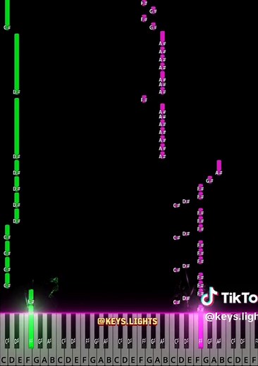Easy Piano Tutorial for Avicii's 'The Nights'