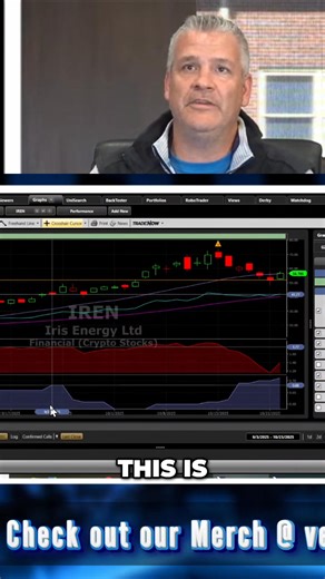 1.3K views · 16 reactions | VectorVest showcases its advanced stock analysis tools. Discover how it helps investors make informed decisions. #StockAnalysis #VectorVest #Investing #StockMarket #Finance | VectorVest | Facebook