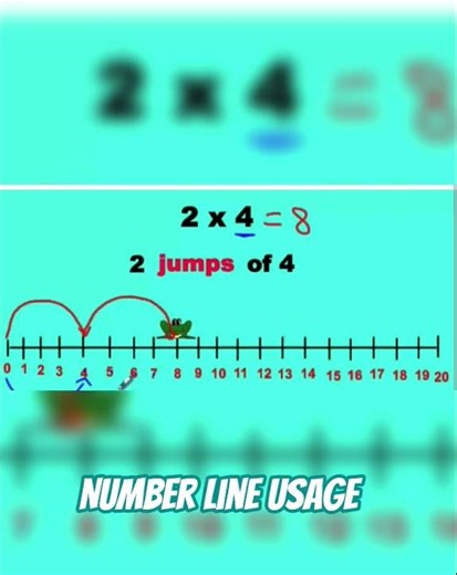 #Using Number Line Arithmetical calculation