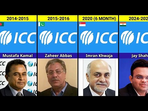 All ICC Chairman From (1989-2026)