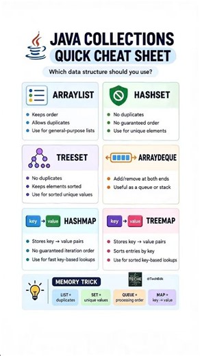 Java Collections Framework in 60 Seconds 🚀 | Java Cheat Sheet #Shorts