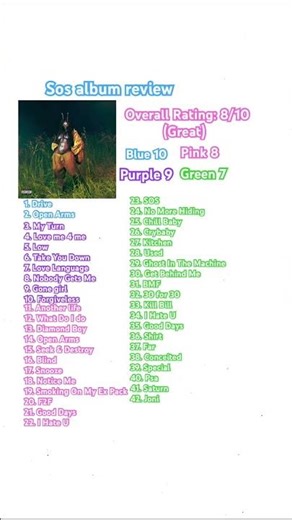 Sza - SOS Album Review